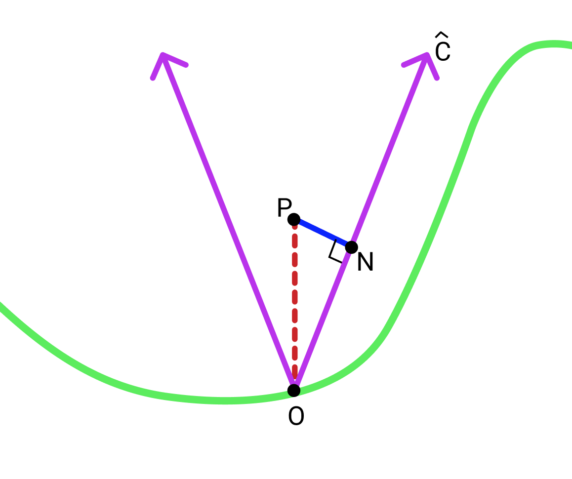 A picture to set up our derivation